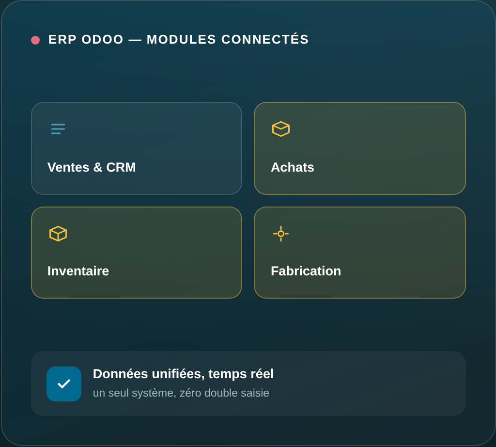 Modules Odoo connectés : ventes, achats, inventaire, fabrication