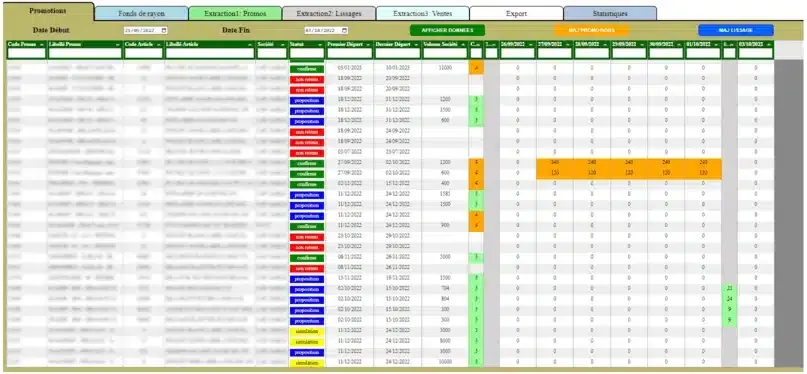 Tableau des prévisions de promotions avec mise en forme conditionnelle et filtres