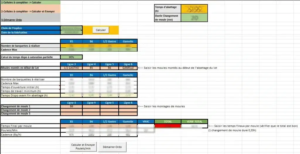 Feuille de stratégie d'ordonnancement : moules, formats de barquette, cadences et capacités machines
