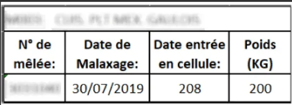 Étiquette de traçabilité au format Intermec imprimée pour chaque mélange