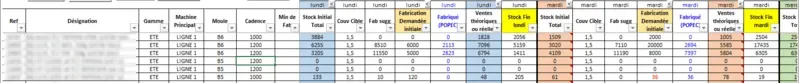 Plan MRP des produits finis sous Excel : stock projeté, couverture cible et propositions de fabrication par jour