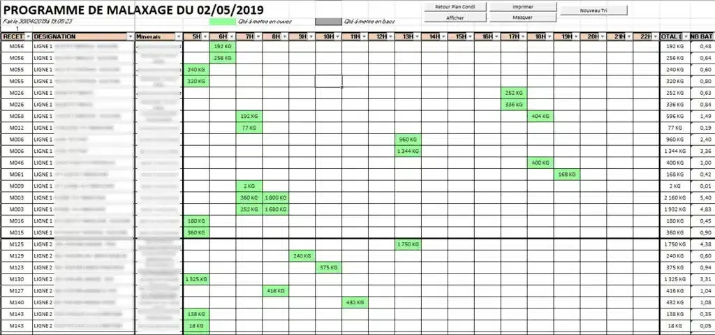 Plan de malaxage généré par le calcul des besoins nets, ordonnancé selon les heures de conditionnement